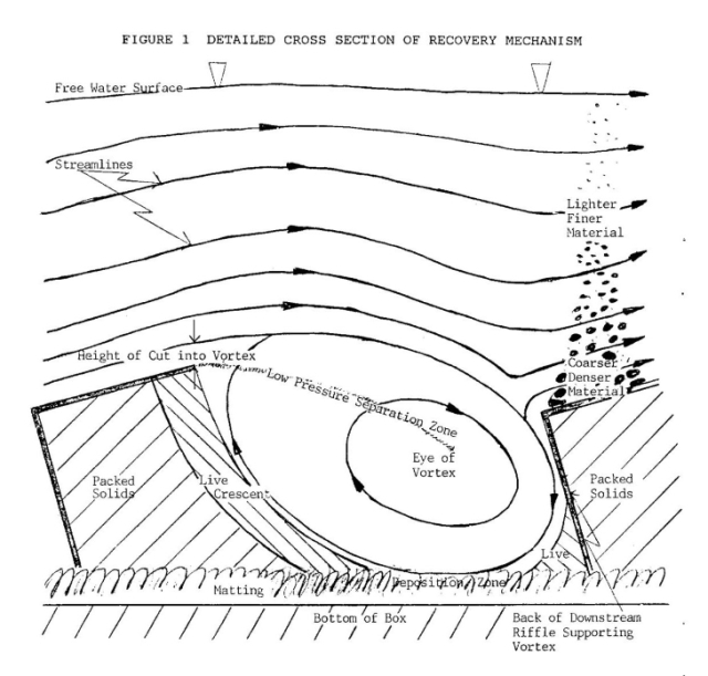 Placer Gold Recovery Research, Final Summary, Dec. 1990, Randy Clarkson P. Eng., Pg.16